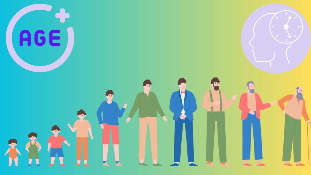 Human Age Online Calculator